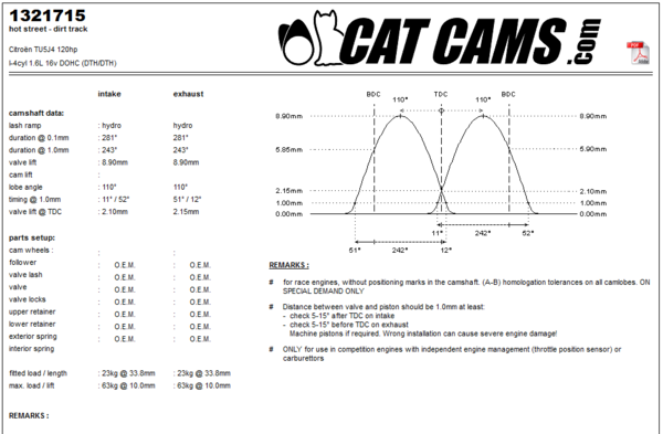 Cat Cams 1321715 Race-Nockenwellen: 281°/281° - 243°/243° - 8.90mm/8.90mm - 2.10mm/2.10mm (TU5J4)