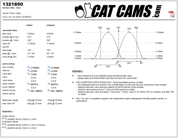 Cat Cams 1321850 Race-Nockenwellen: 273°/273° - 242°/242° - 11.00mm/11.00mm - 3.10mm/3.05mm (TU5J4)
