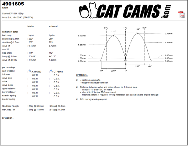 Cat Cams 4901605 Sportnockenwellen: 263°/259° - 230°/225° - 9.45mm/8.70mm - 1.05mm/1.05mm (EW10J4)