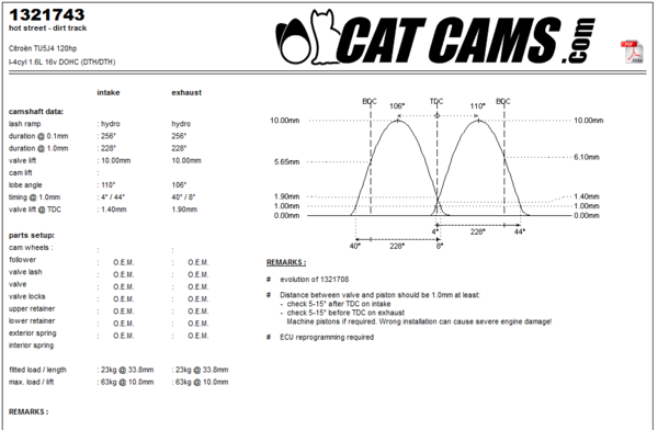 Cat Cams 1321743 Hot-Street NW: 256°/256° - 228°/228° - 10.00mm/10.10mm - 1.40mm/1.90mm (TU5J4)