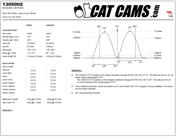 Cat Cams 1305002 Hot Street Wellen: 274°/270° - 224°/220° - 10.50mm/10.25mm - 0.15mm/0.20mm (N54)