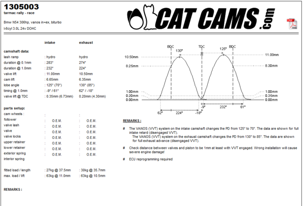 Cat Cams 1305003 Race Nockenwellen: 283°/274° - 232°/224° - 11.00mm/10.50mm - 0.35mm/0.20mm (N54)
