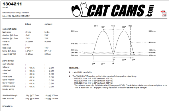 Cat Cams 1304211 Sportnockenwellen: 240°/240° - 203°/203° - 9.25mm/9.25mm - 0.40mm/0.65mm (M52B20)
